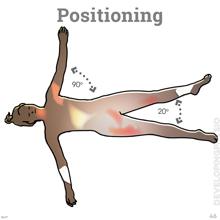 Positioning